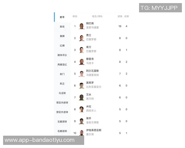 2025西甲射手榜揭晓姆巴佩独领风骚莱万小蜘蛛同追逐费兰紧随其后