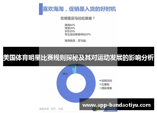 美国体育明星比赛规则探秘及其对运动发展的影响分析
