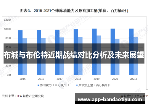 布城与布伦特近期战绩对比分析及未来展望